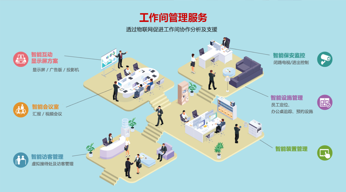 工作間管理服務