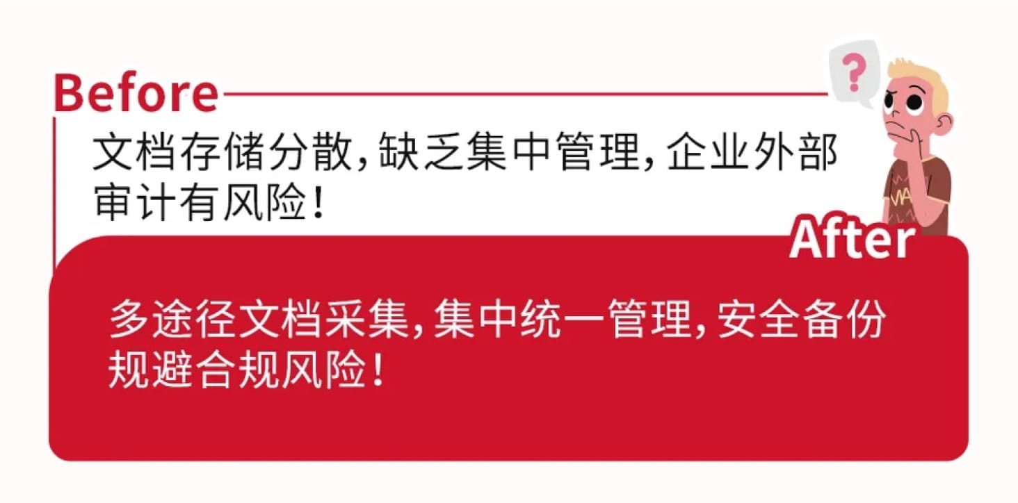方案優勢