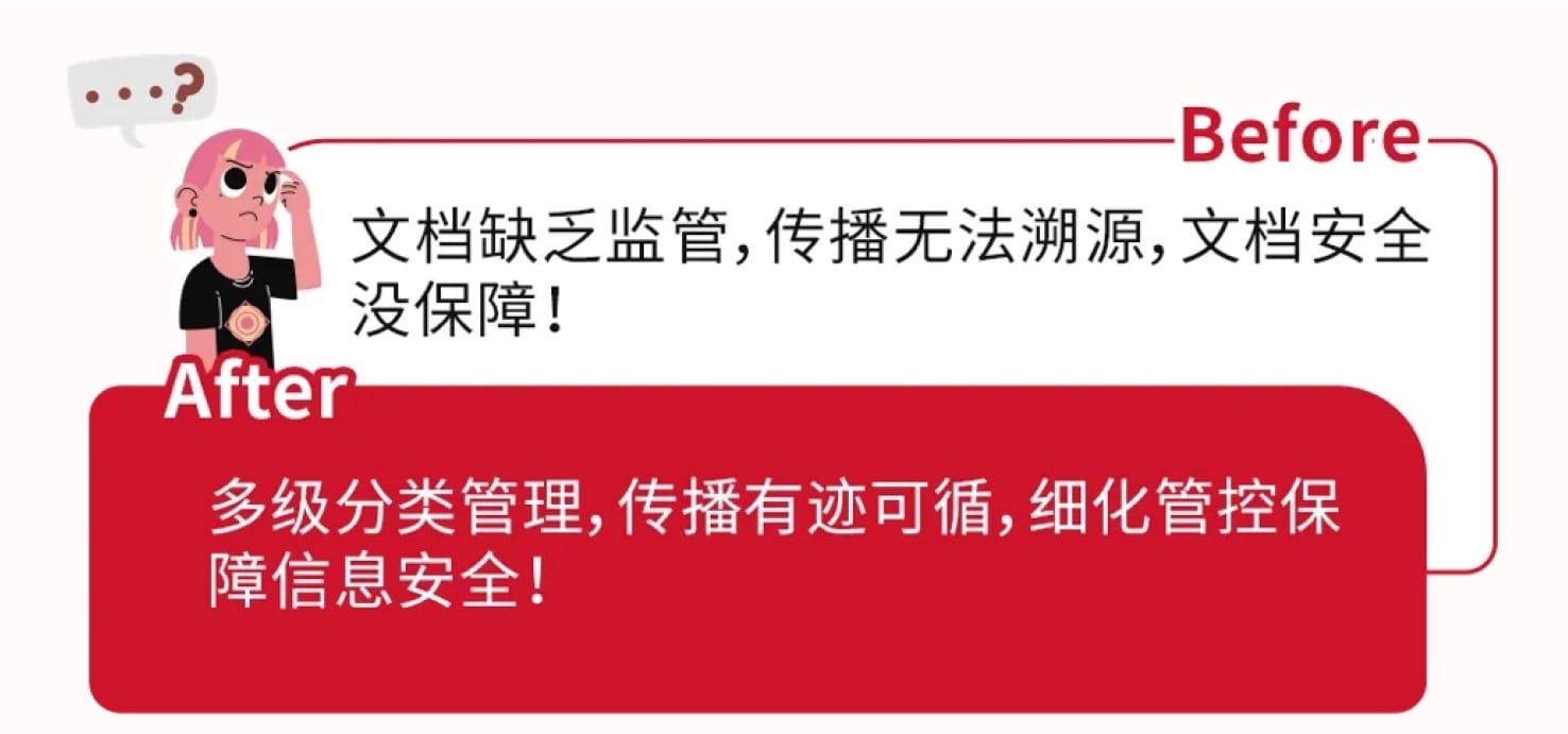 方案優勢