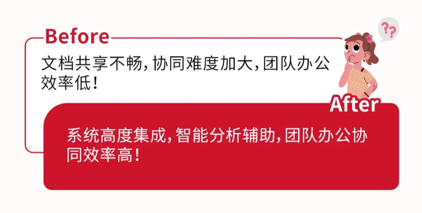 方案優勢