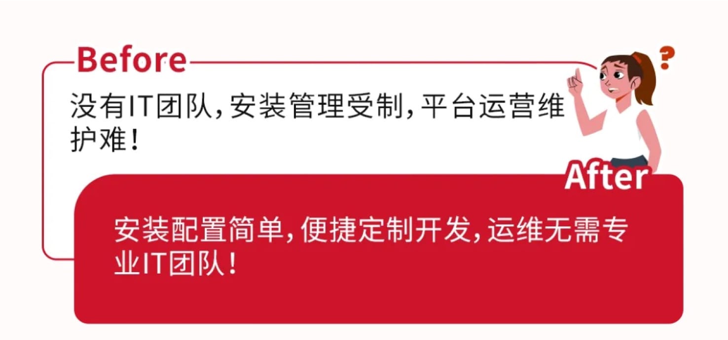 方案優勢